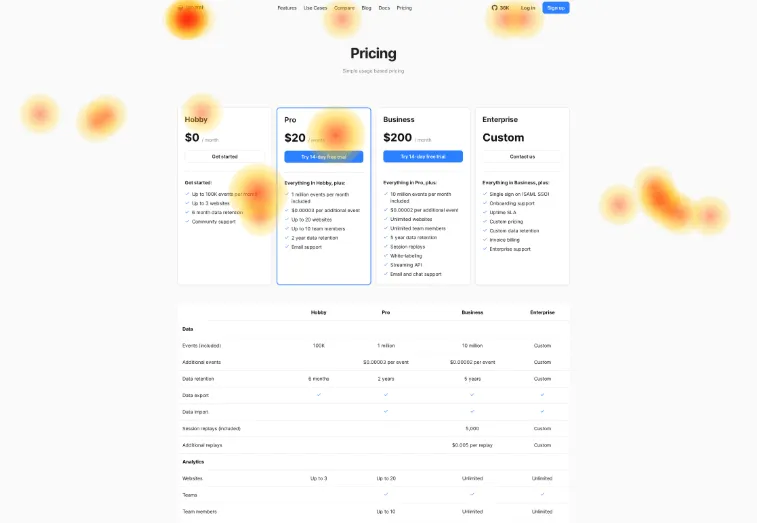 An Umami heatmap showing where visitors click on a pricing page